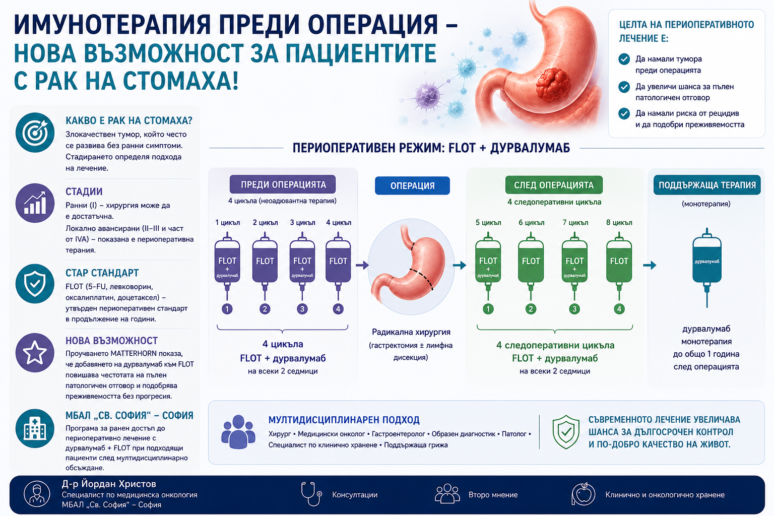 Имунотерапия преди операция - нов подход в лечението на рака на стомаха