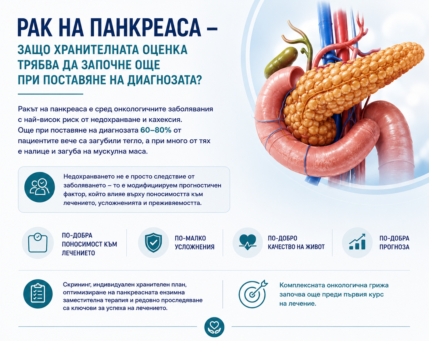 Рак на панкреаса - защо хранителната оценка трябва да започне още при диагнозата?